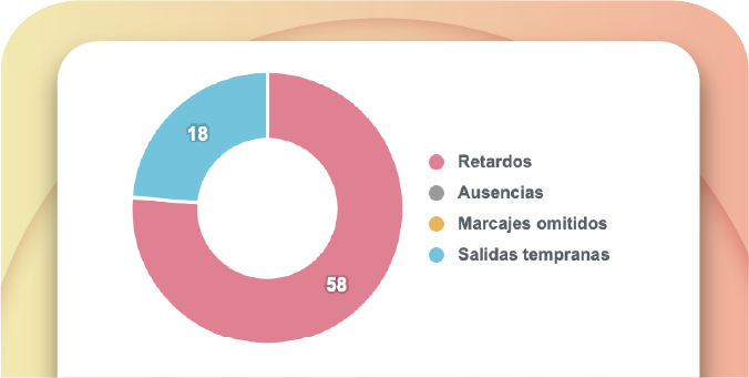 Transparencia con tu equipo
